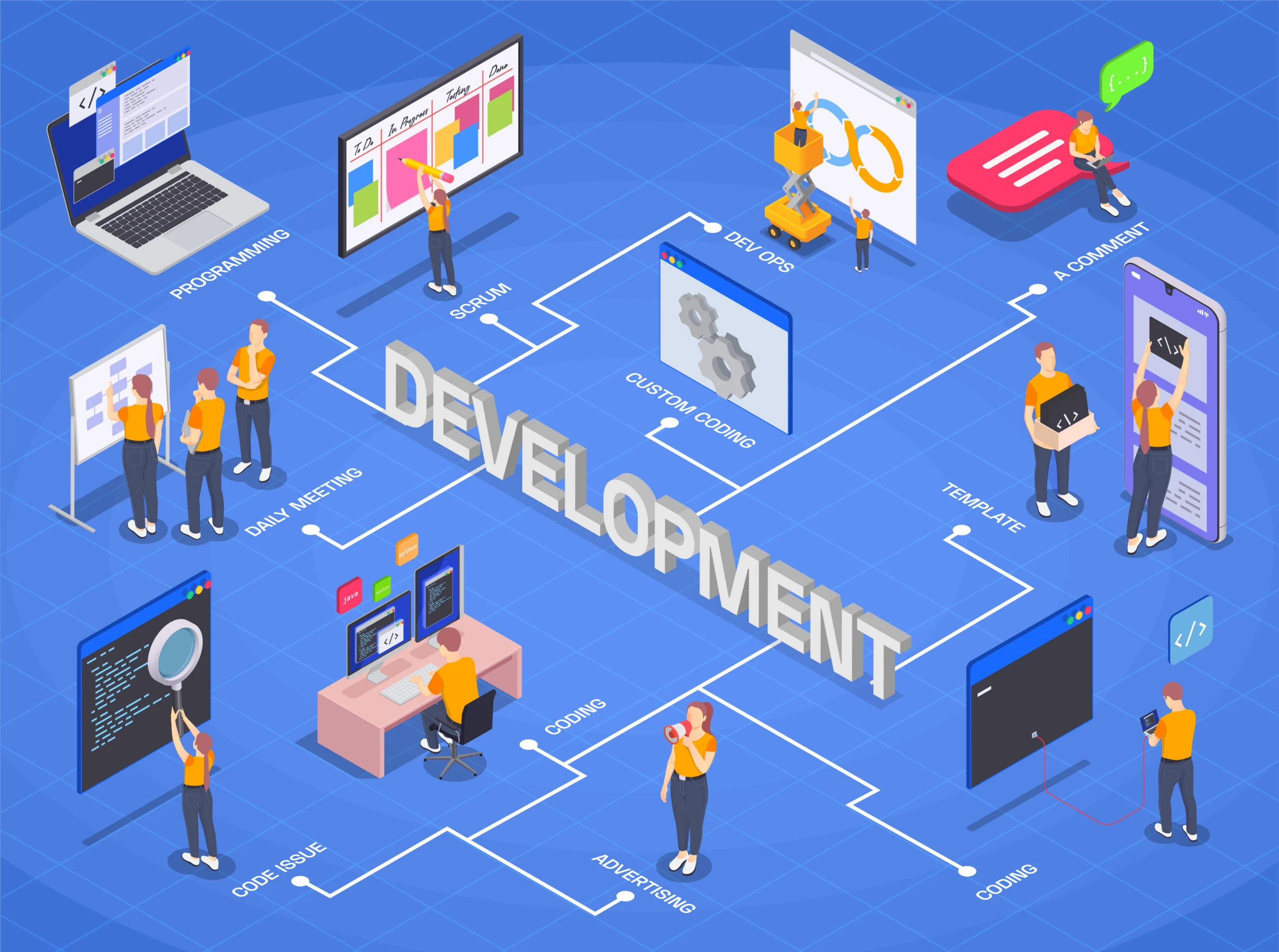 The Future of Custom Software Development: Trends to Watch in 2026