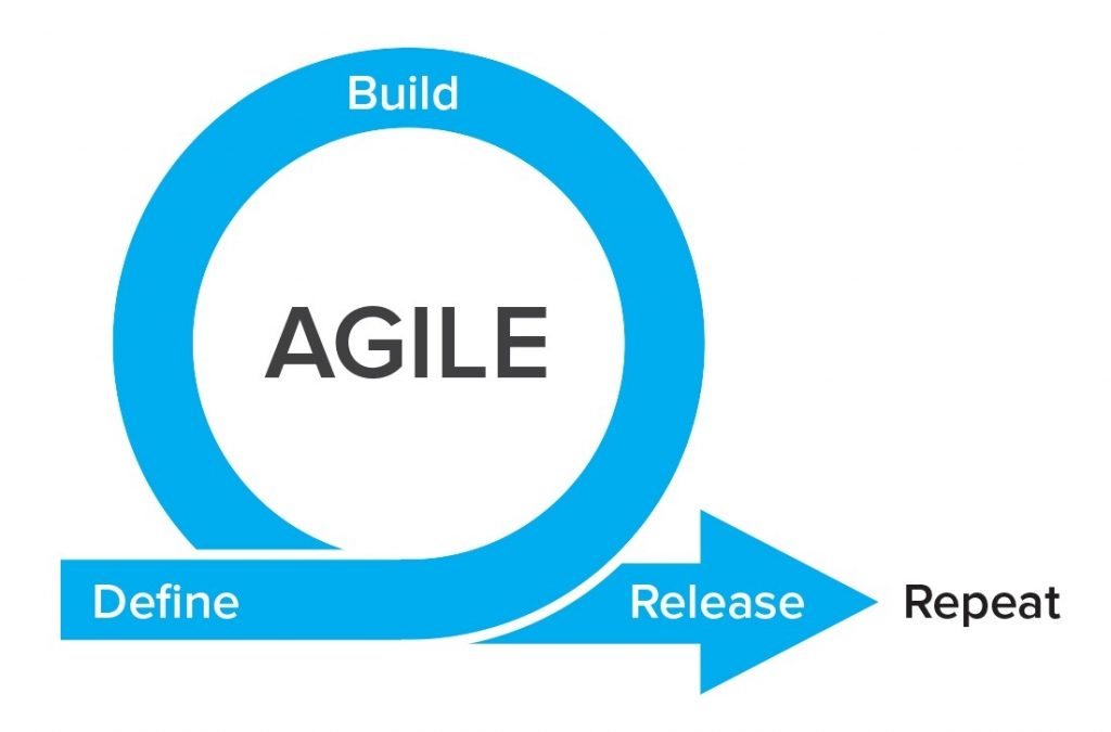 Agile-Lifecycle-Model