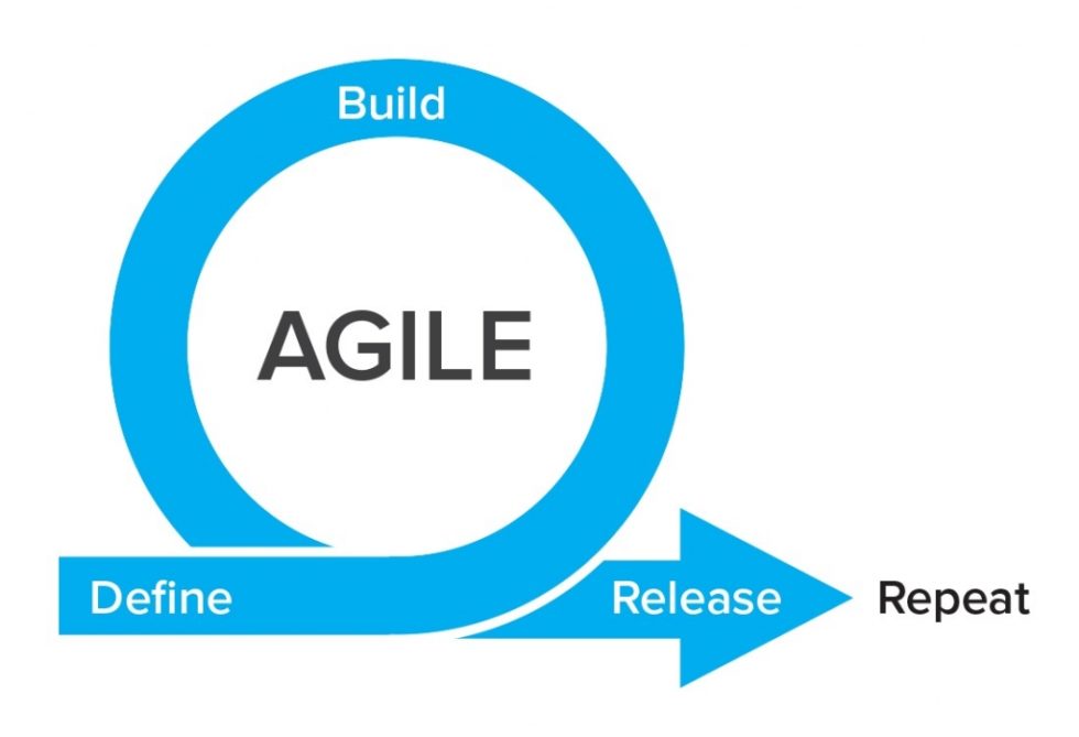 Agile Lifecycle Model Advantages And Disadvantages   TechGenies